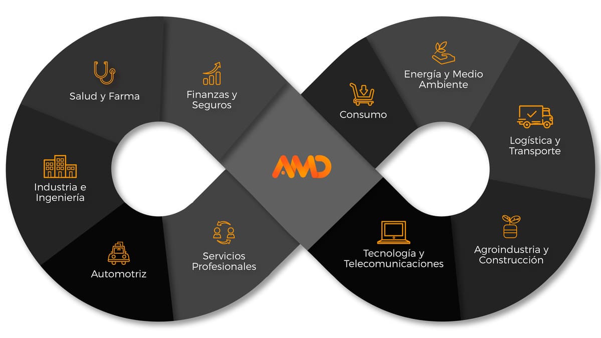 Inicio infografia empresas marketing digital Agencia digital colombia