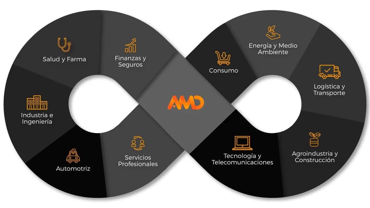 Agencia SEO Local Posicionamieto local en Google Posicionamiento local en google